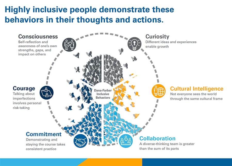 Inclusive Behaviors